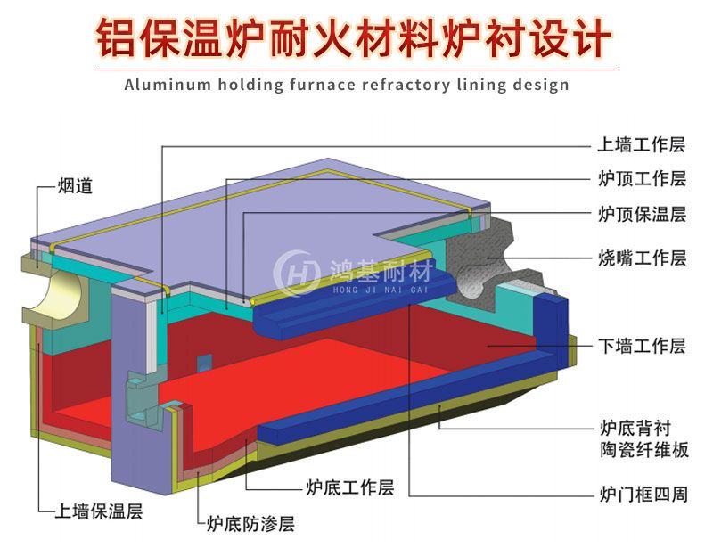雙蓄熱天然氣鋁液保溫爐結構圖