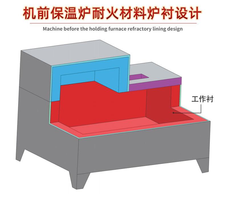 機邊保溫爐結構示意圖